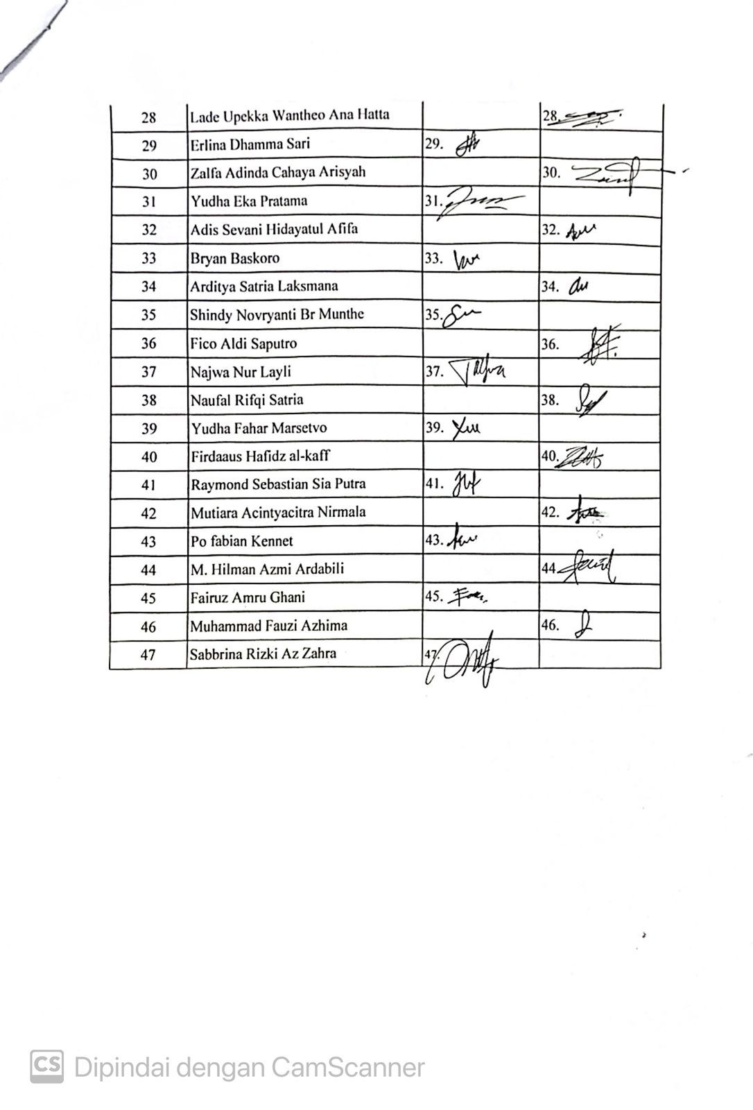 Absensi Rapat Kedua SSC (1)